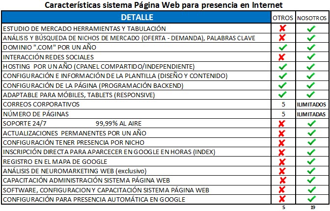 Páginas Web Profesionales Cuenca. Incluye método exclusivo para que las Páginas Web Profesionales Cuenca sean superiores. Demo gratis WhatsApp +593999200479 caracteristicas-web-12-09-2016
